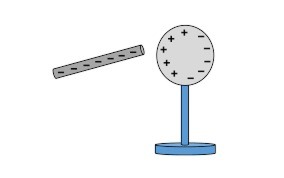 دریافت سوال 18