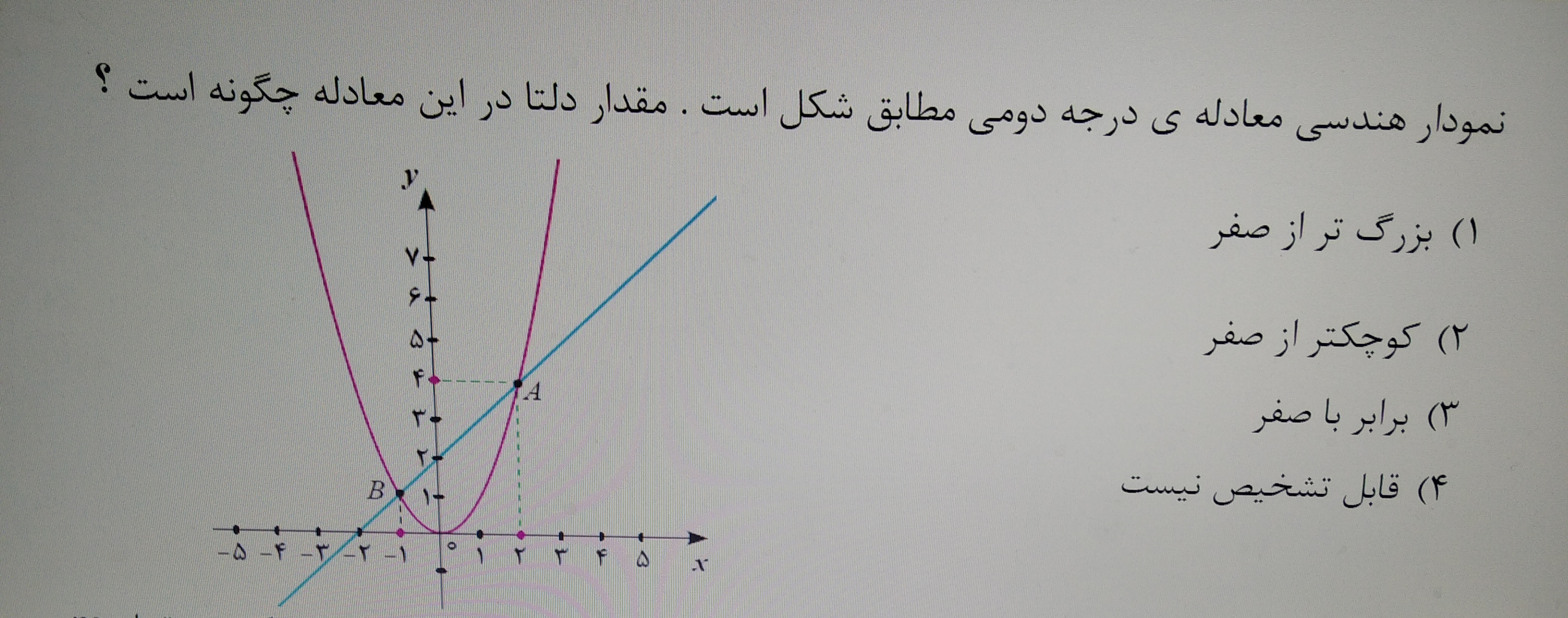 دریافت سوال 2