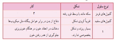 دریافت سوال 27