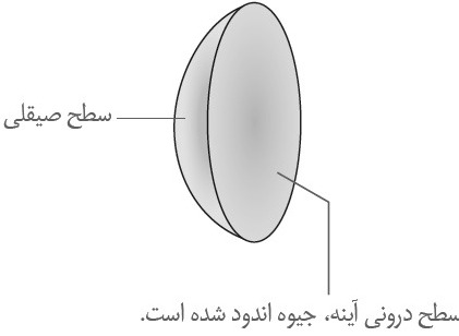 دریافت سوال 14