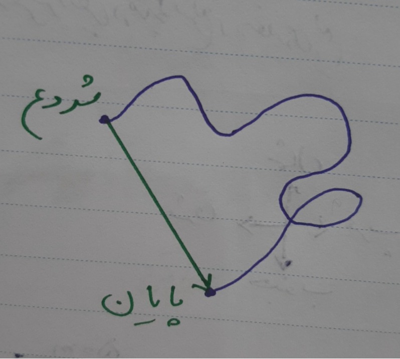 دریافت سوال 9