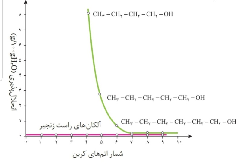 دریافت سوال 31