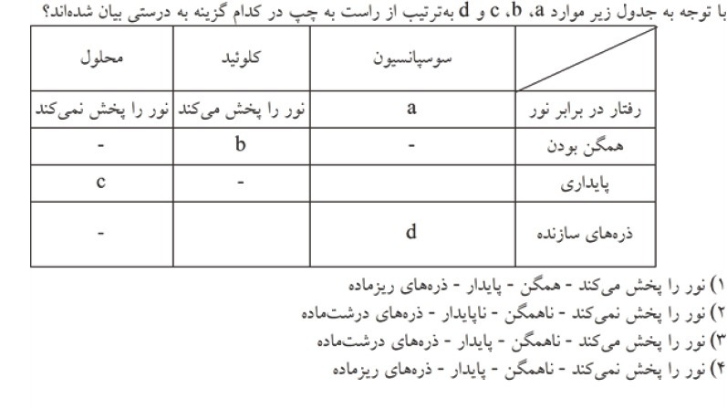 دریافت سوال 13