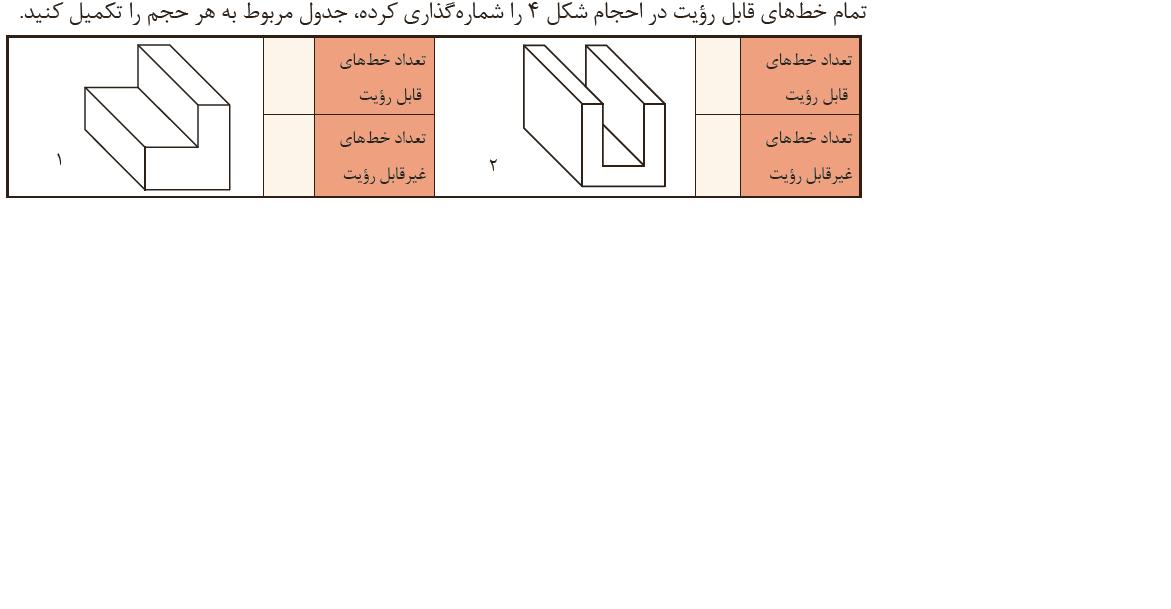 دریافت سوال 2