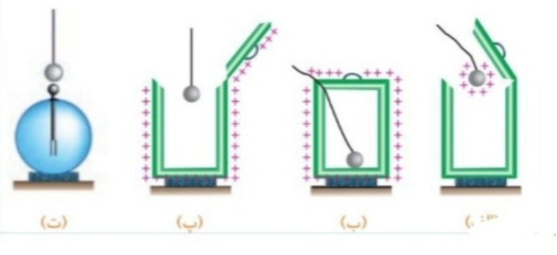 دریافت سوال 5