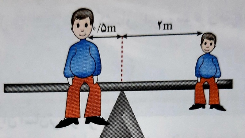 دریافت سوال 20