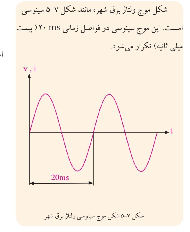 دریافت سوال 6