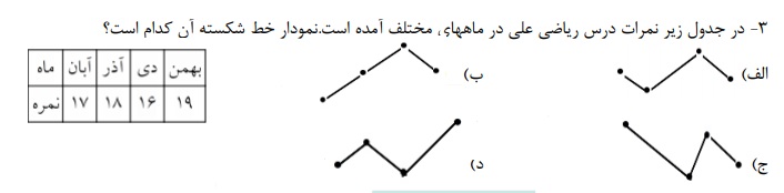 دریافت سوال 14