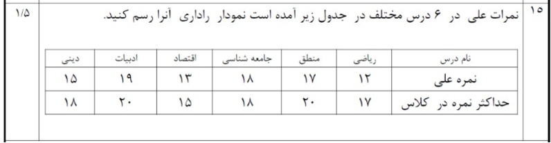 دریافت سوال 15