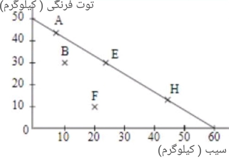 دریافت سوال 5