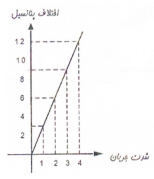 دریافت سوال 28