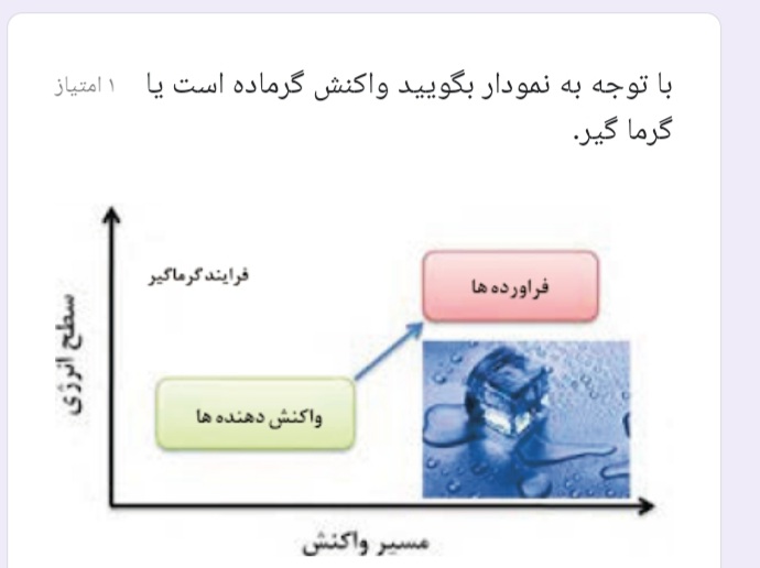 دریافت سوال 16