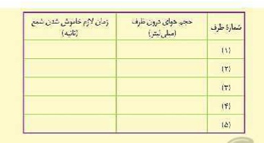 دریافت سوال 1