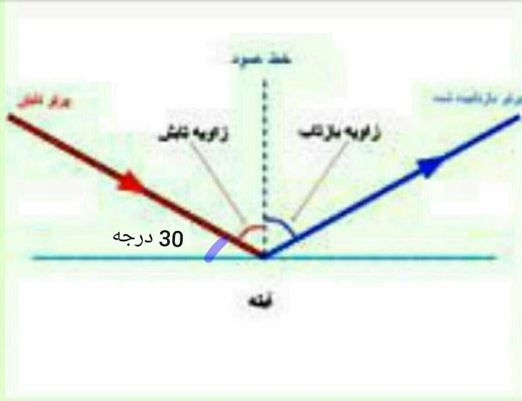 دریافت سوال 26