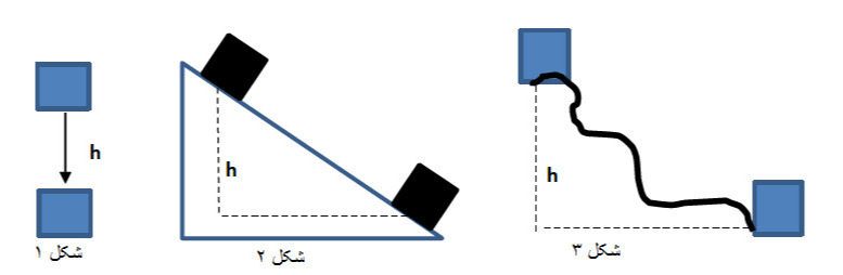 دریافت سوال 10