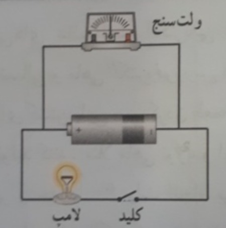 دریافت سوال 9