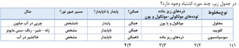 دریافت سوال 4