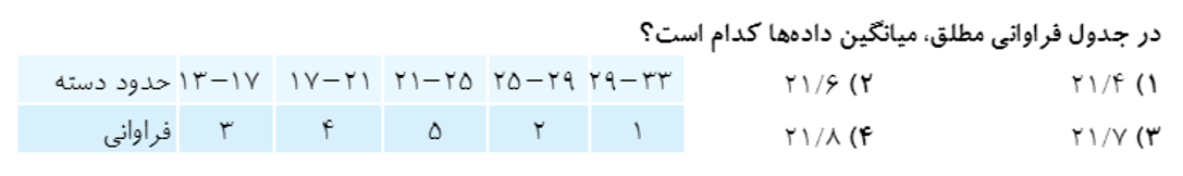 دریافت سوال 15