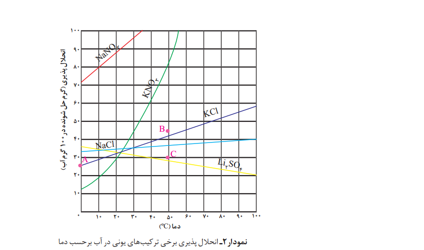 دریافت سوال 17