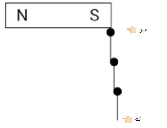 دریافت سوال 10