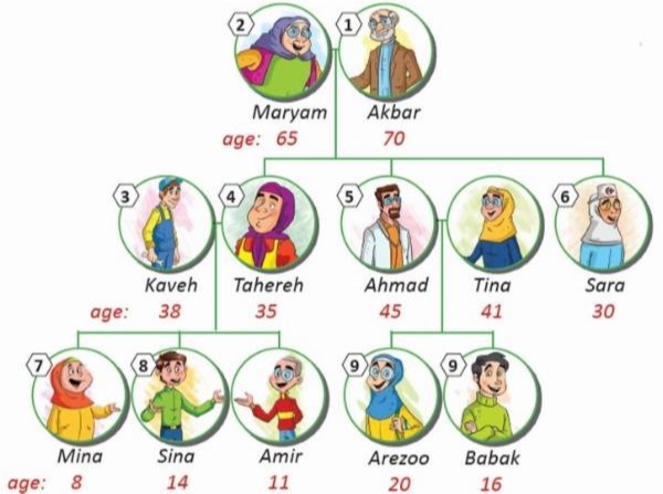 دریافت سوال 26