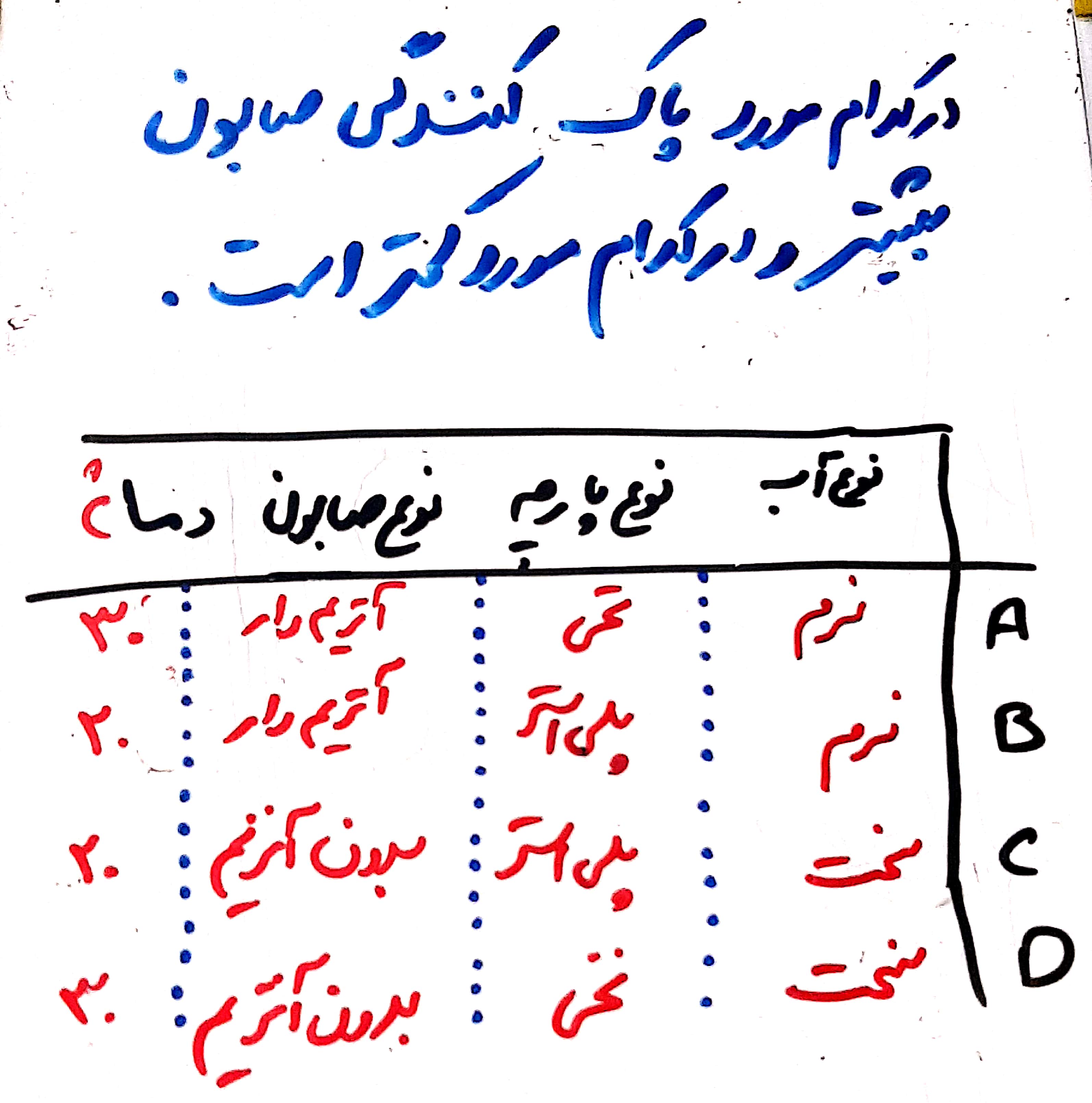 دریافت سوال 9