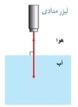 دریافت سوال 29