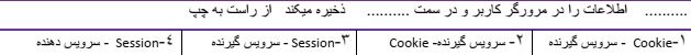 دریافت سوال 27