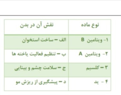 دریافت سوال 35