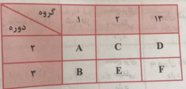 دریافت سوال 5