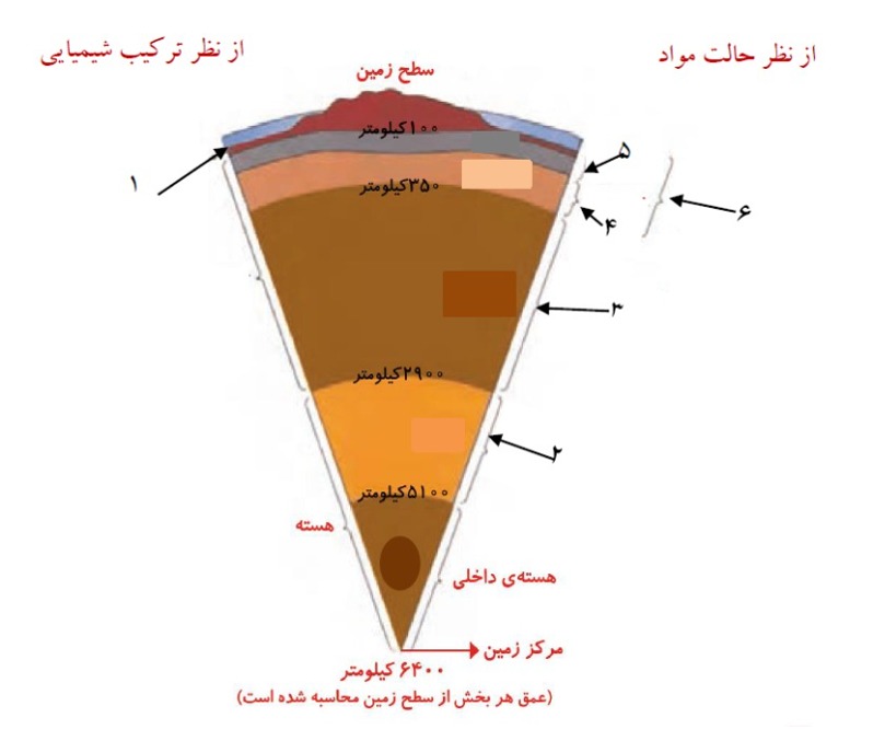 دریافت سوال 4