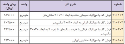 دریافت سوال 10