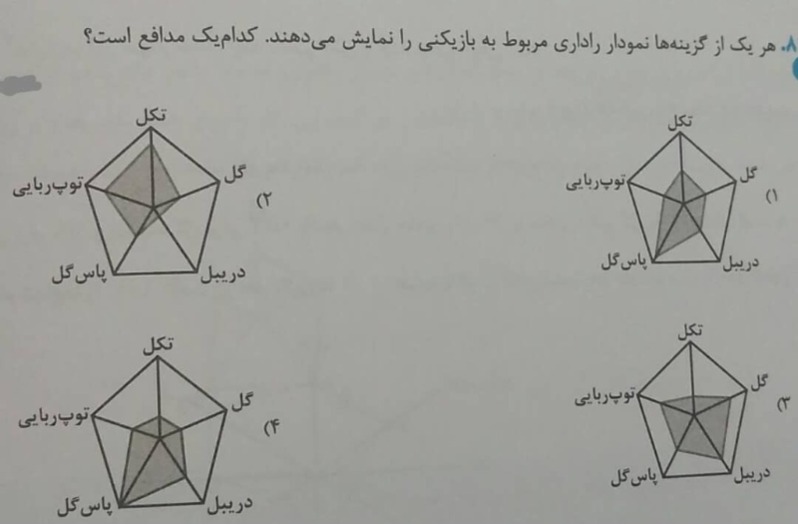 دریافت سوال 24