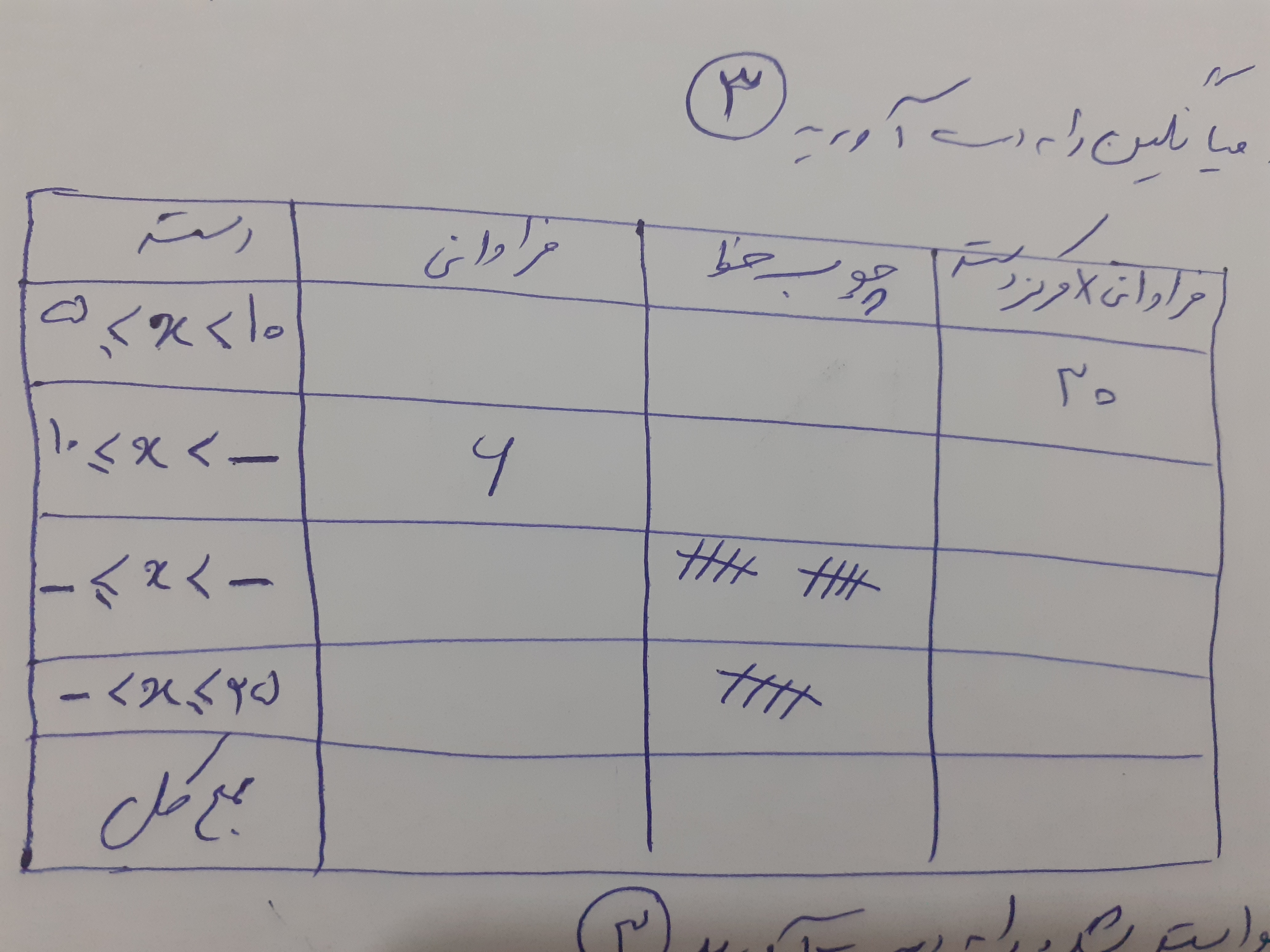 دریافت سوال 12