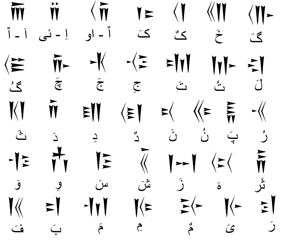 دریافت سوال 22