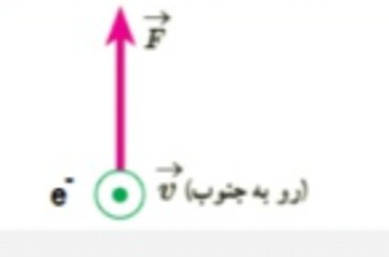 دریافت سوال 17