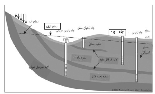 دریافت سوال 56