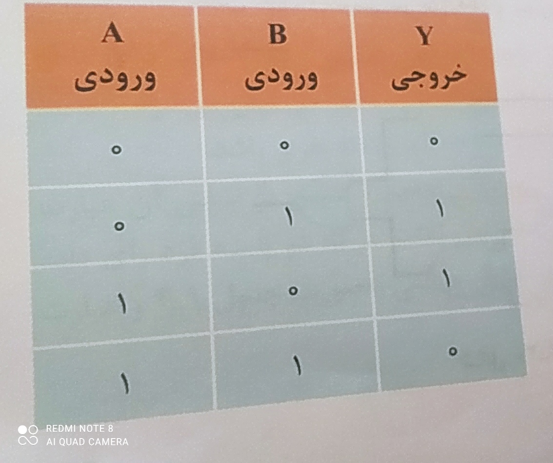 دریافت سوال 4