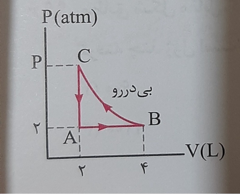 دریافت سوال 7