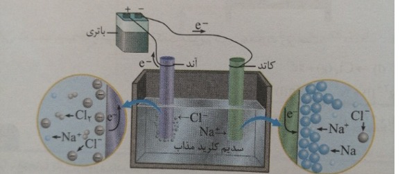 دریافت سوال 18