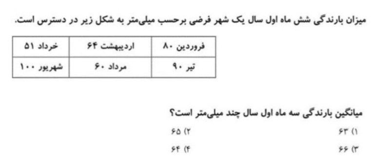 دریافت سوال 23