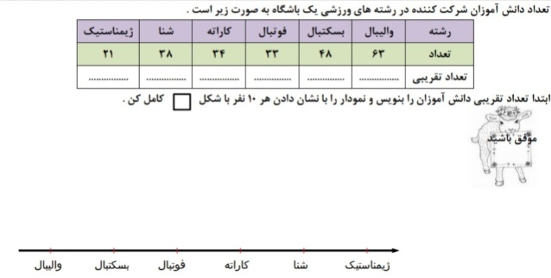 دریافت سوال 15