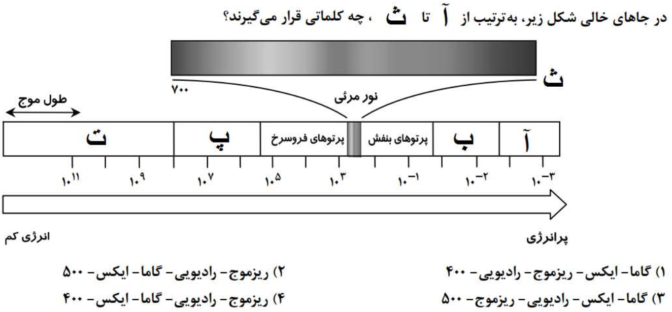 دریافت سوال 1