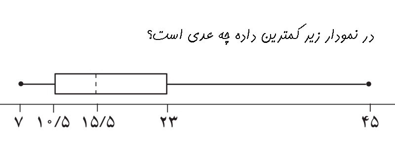 دریافت سوال 19