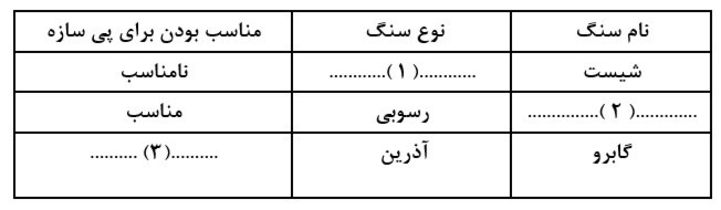 دریافت سوال 26