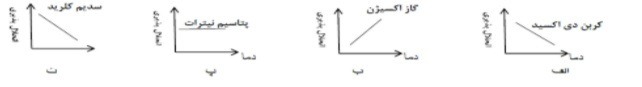 دریافت سوال 9