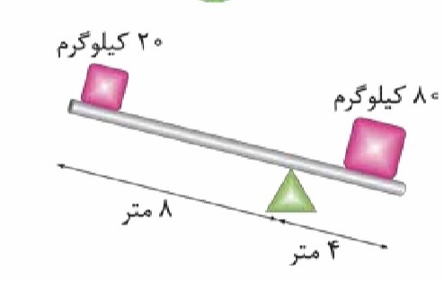 دریافت سوال 7