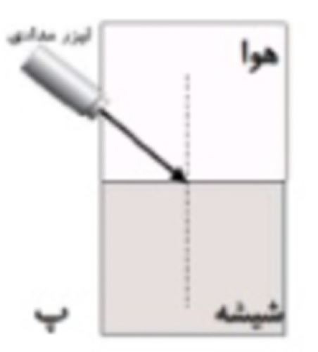 دریافت سوال 30