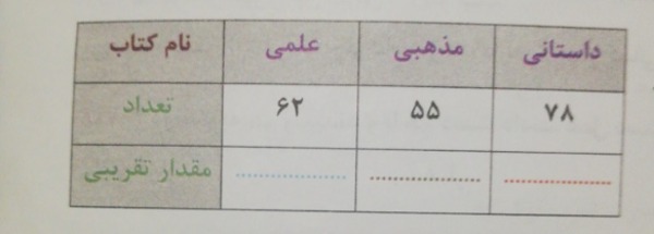 دریافت سوال 6