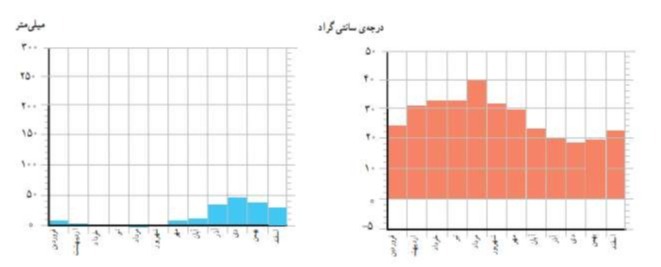 دریافت سوال 27